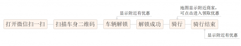 微信小程序的野心，你知道吗？