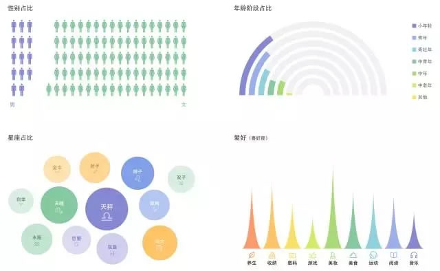 为什么看了那么多干货，仍然做不好营销？ 经验心得 第15张