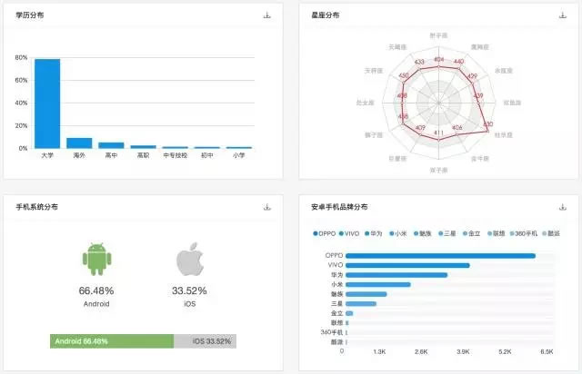 为什么看了那么多干货，仍然做不好营销？ 经验心得 第16张