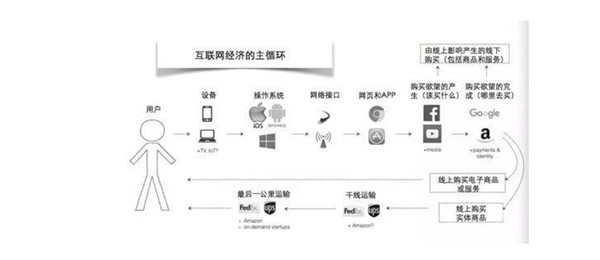 整合营销推广基础知识大全_整合营销推广知识