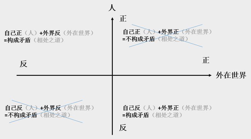 给你一个文案立意的【万能小公式】