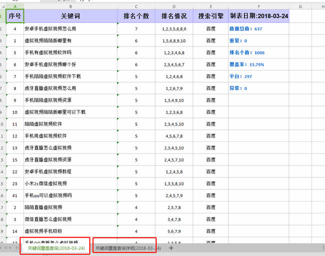 搜索引擎SEO优化的排名因素