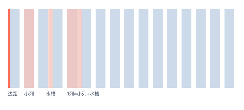 网页设计中的栅格系统知识点