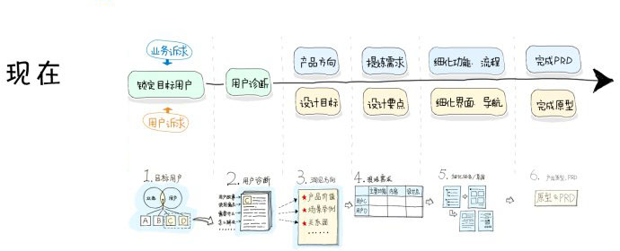 平台型产品的设计思路,互联网的一些事