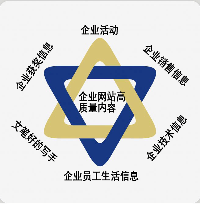 成都SEO网站优化——如何做好网站内容建设