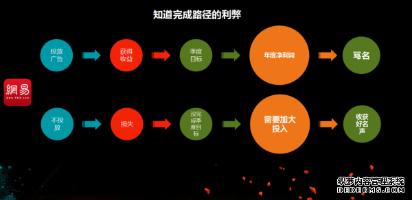 从初级运营到高级运营需要多久？ 建站公司是什么