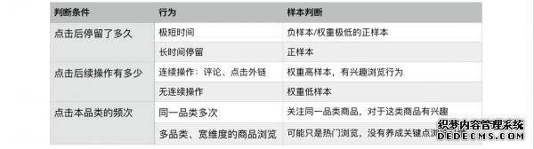 什么值得买推荐系统思考 桂林网络推广多少钱