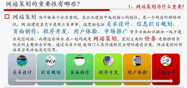 网站策划专题讨论：如何策划建设一个成功的网站 如何建网站挣钱