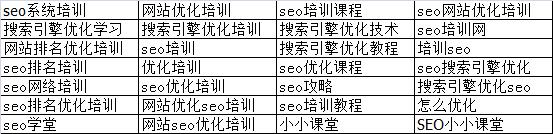 网站内链不合理导致网站首页权重较低 微网站哪个好