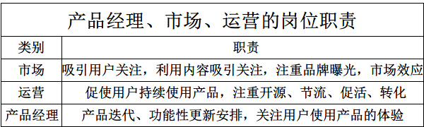 运营初概念|运营笔记 如何做电商网站