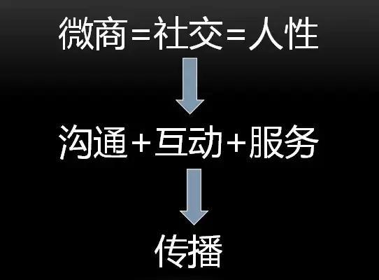 微营销：好产品为什么卖不过差产品？ 怎么网站优化