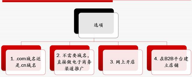 网站策划专题讨论：如何策划建设一个成功的网站 如何建网站挣钱