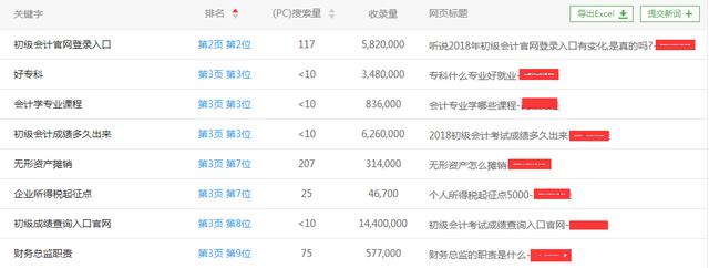 百度权重十四天从0到4 怎么微信网站