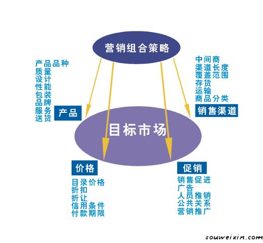 微营销：好的文案一句话就能搞定客户！ <a href=