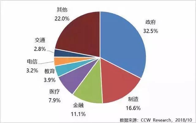 私有云企业TOP20大排名 手机如何建网站