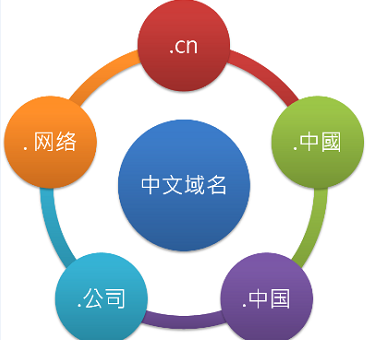 注册域名可以有中文吗 哪里做网站比较好