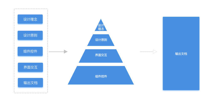 怎么样构建Web端设计规范-网站设计 郑州网站建设多少钱