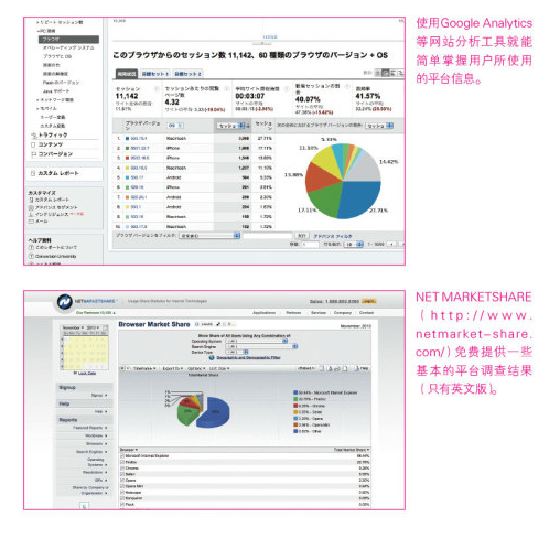 如何选择浏览器兼容测试对象 手游网站怎么做