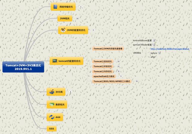 Web服务器(Tomcat)高级优化