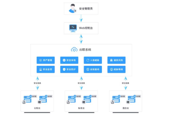 Apache Log4j2漏洞是怎么回事 Apache Log4j2漏洞怎么修复