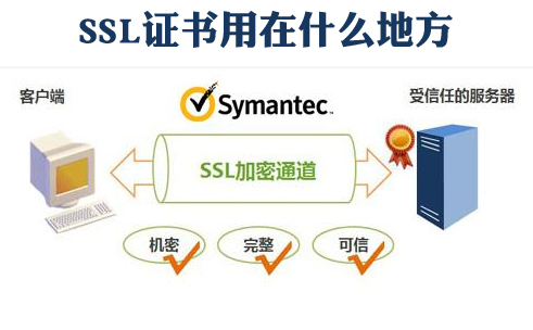SSL证书作用