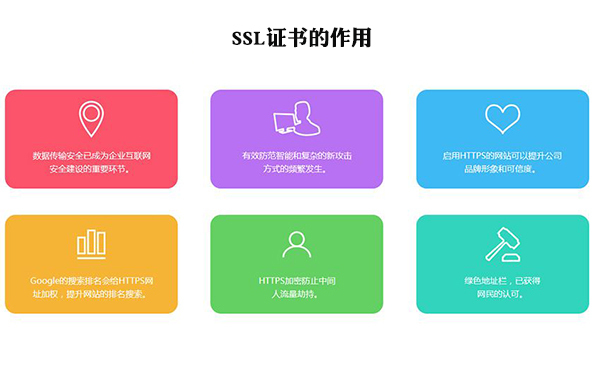 免费的SSL证书