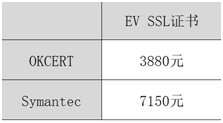 SSL证书价格
