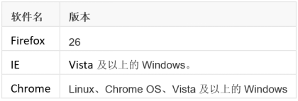 浏览器的支持情况
