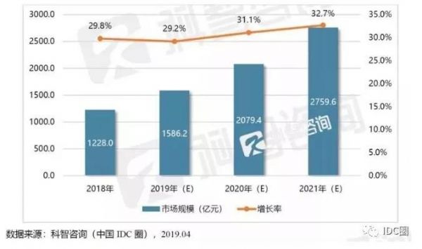 热谈模块化数据中心，未来IDC不容忽略的趋势