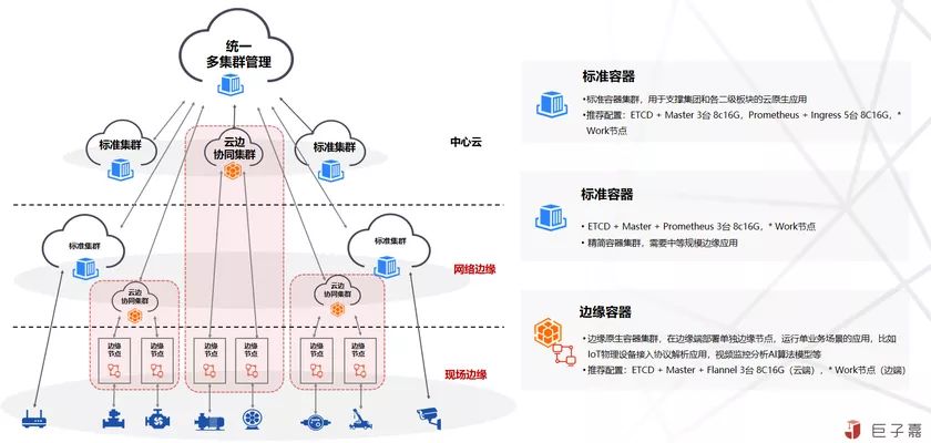 对边缘计算与云原生的理解与思考