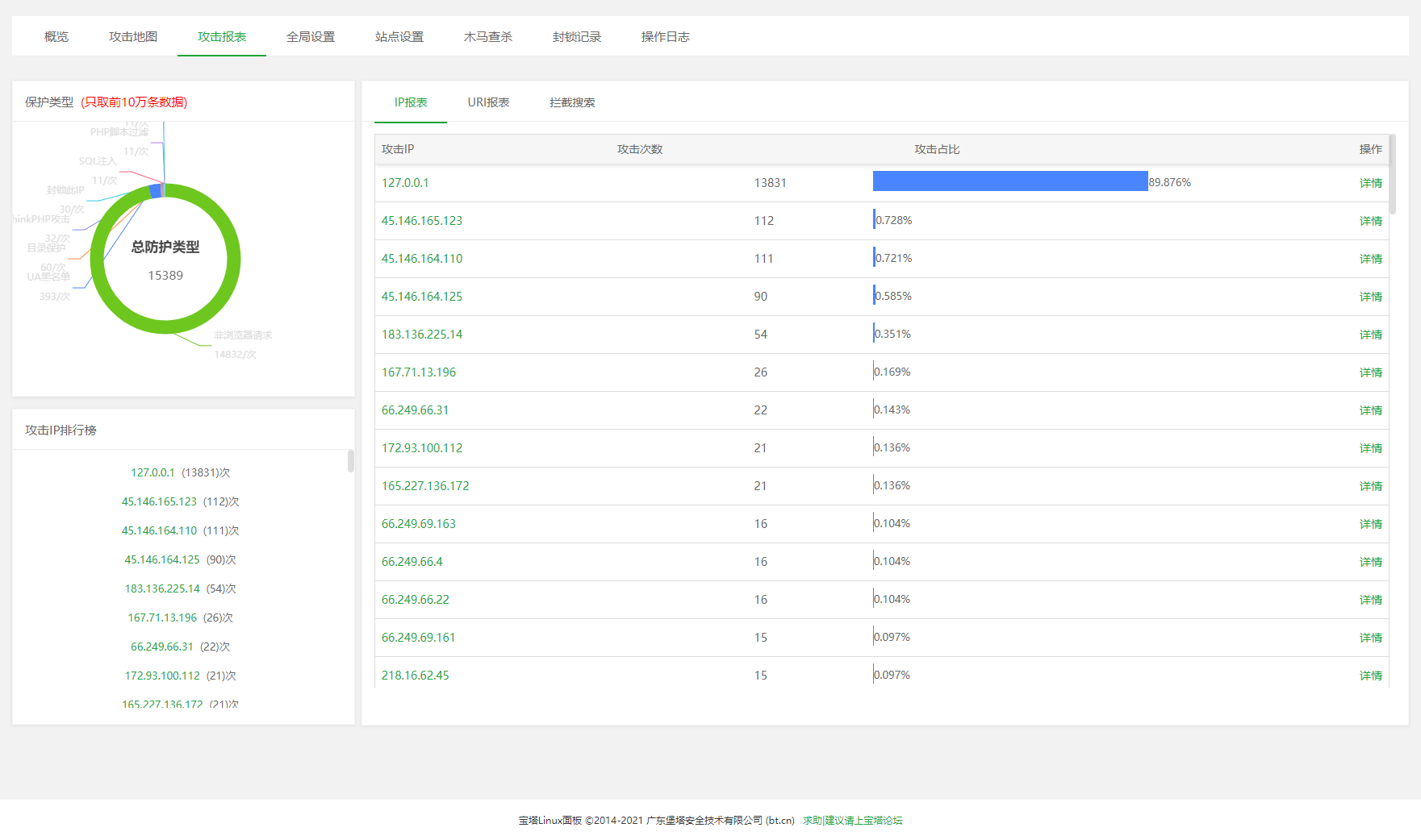 宝塔面板Nginx网站防火墙使用说明