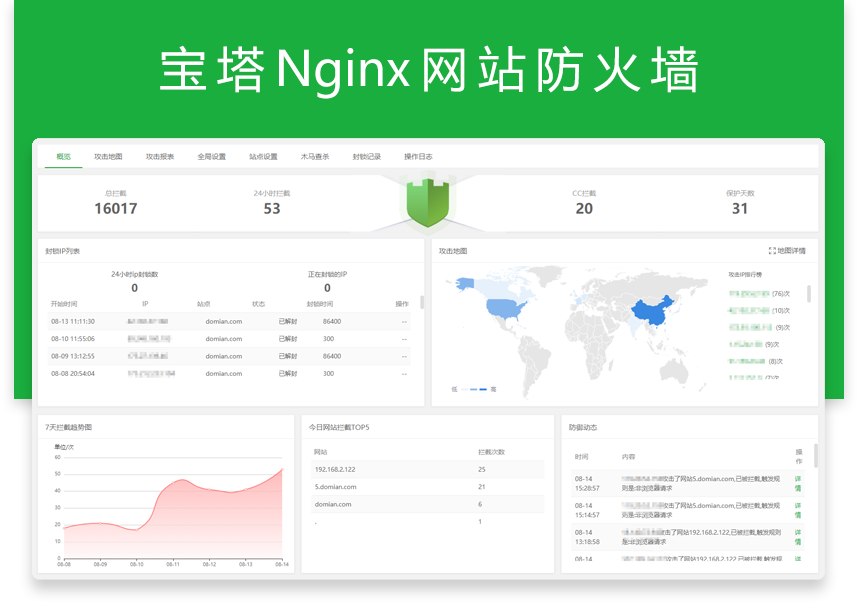 宝塔面板Nginx网站防火墙使用说明