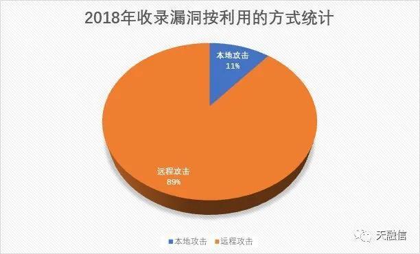 从源码看Log4j2、FastJson漏洞