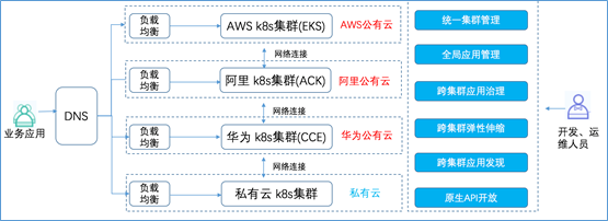 混合云真的适合我们吗？企业如何规划使用混合云？