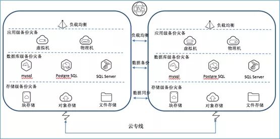 混合云真的适合我们吗？企业如何规划使用混合云？