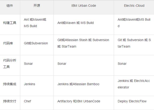 云计算时代，你所不了解的 DevOps