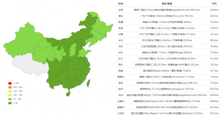 香港服务器和美国服务器哪个好?两者有什么区别?