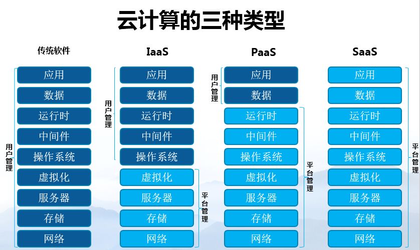 容器云平台如何进行风险管理和关键技术路线选型？