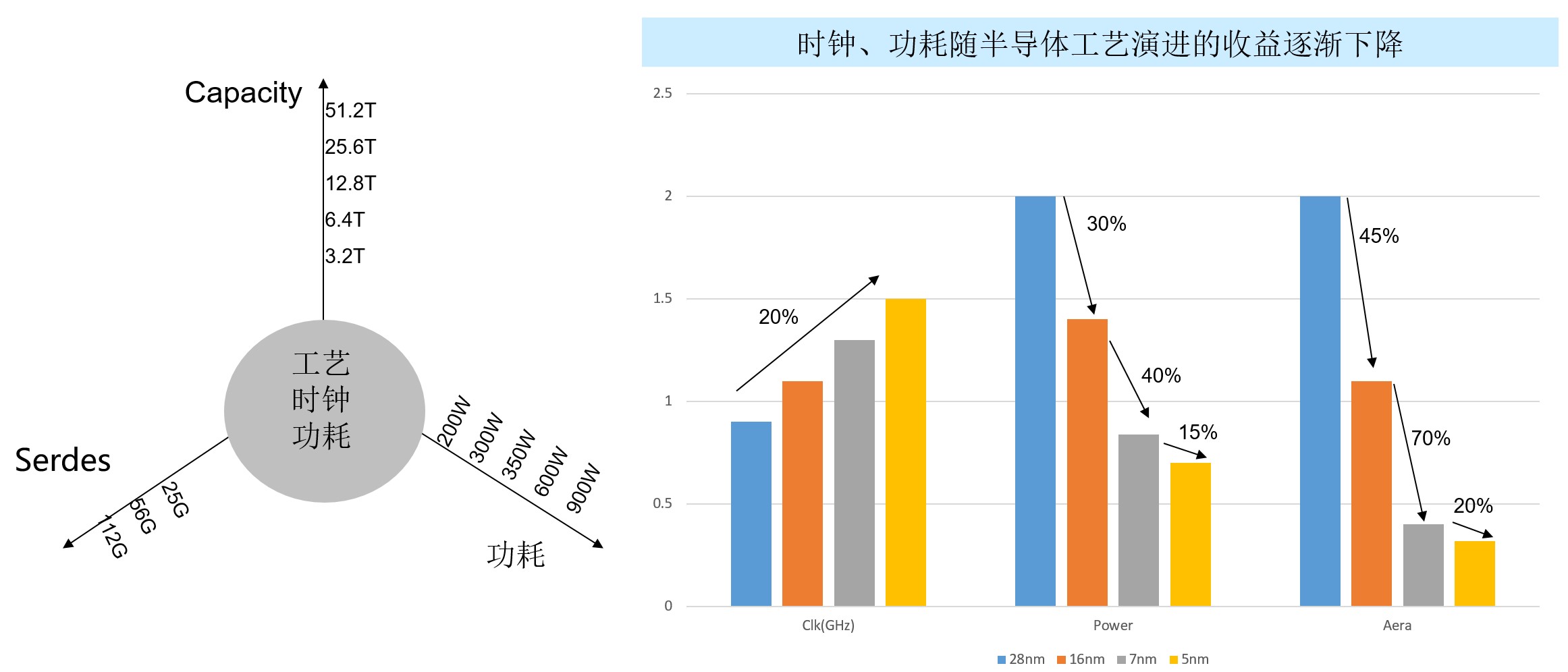 200G vs 400G：谁是数据中心网络下一站？