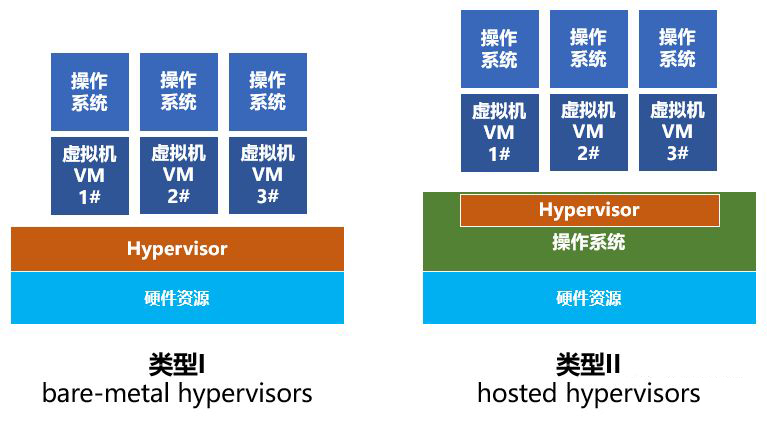 云计算技术变迁：从虚拟机到容器