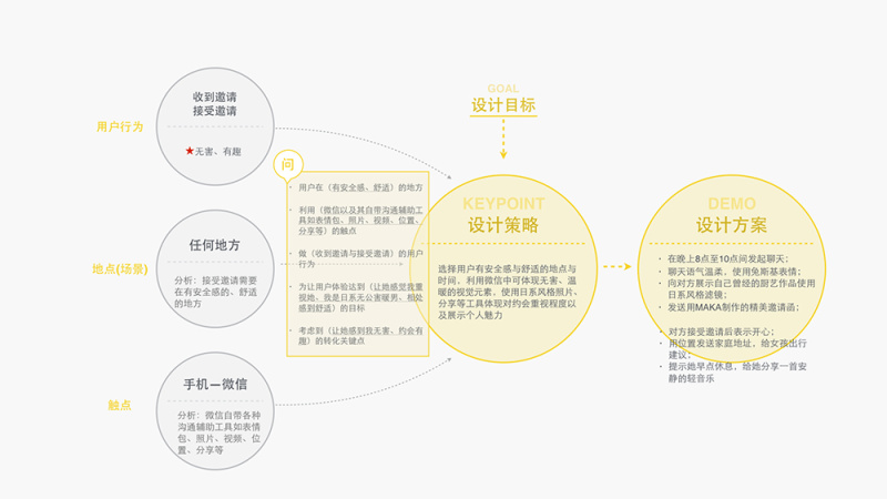 成都网站建设