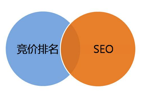 SEO优化SEM