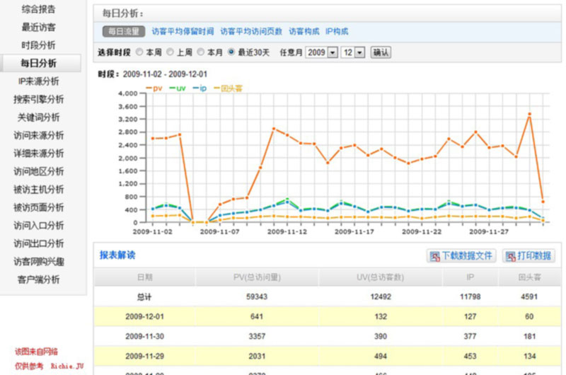 网站数据信息