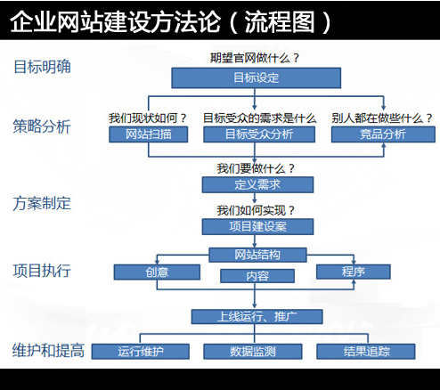 网站建设需要多少钱，做一个网站要多少钱