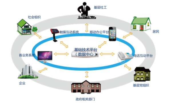 系统共享数据中心