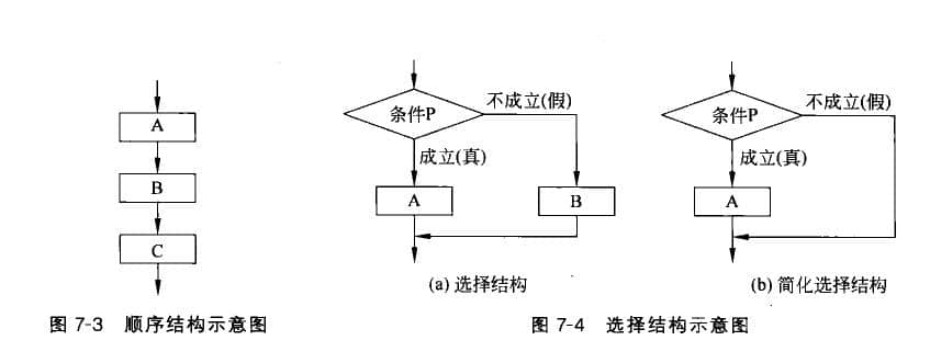 选择结构