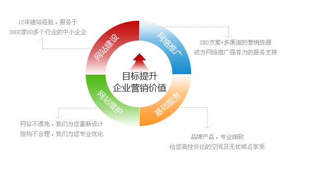 网站建设问题