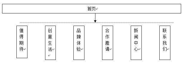 拓扑图1