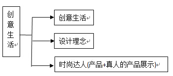 创新互联发图