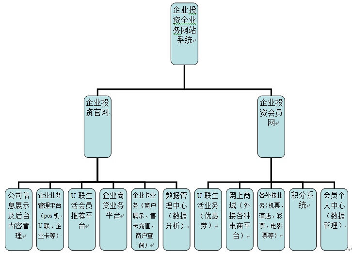 老空间